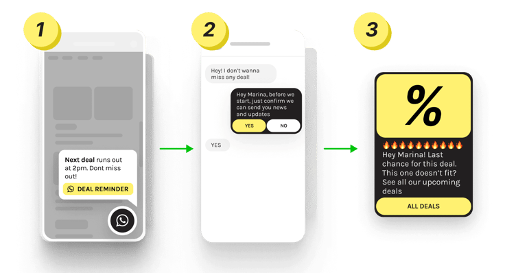 Customers actually want you to remind them about deals on WhatsApp