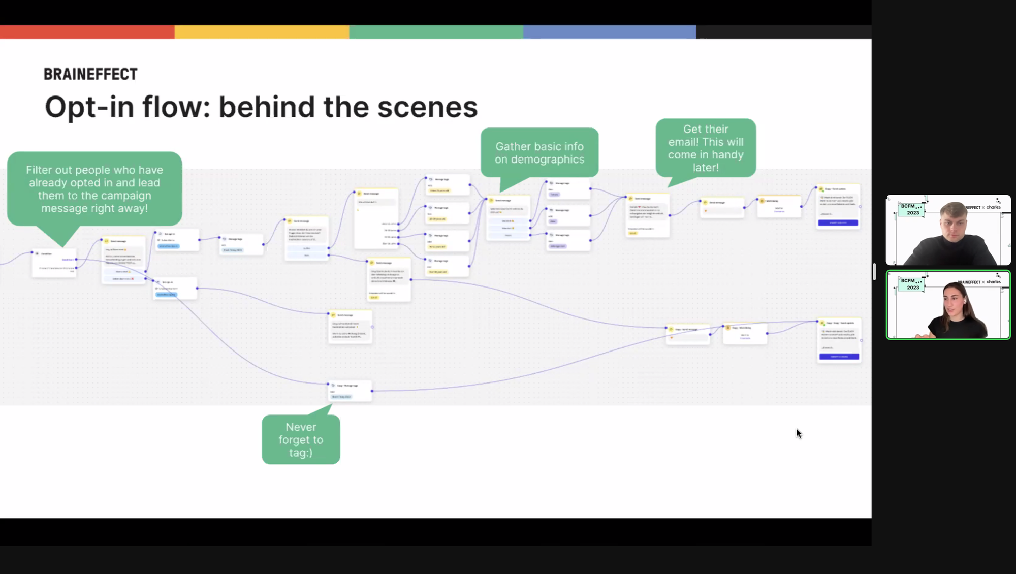 Opt-in flow: behind the scenes