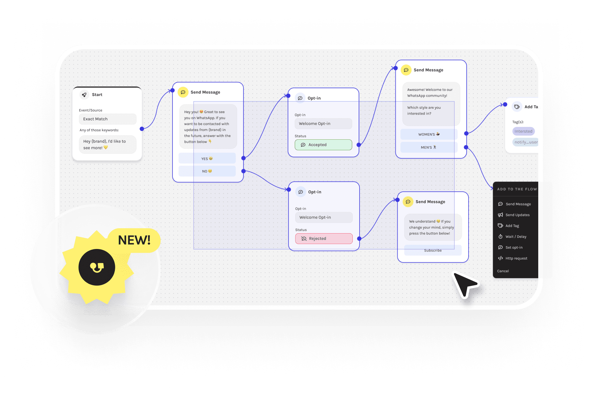 whatsapp chatbot chat flow charles