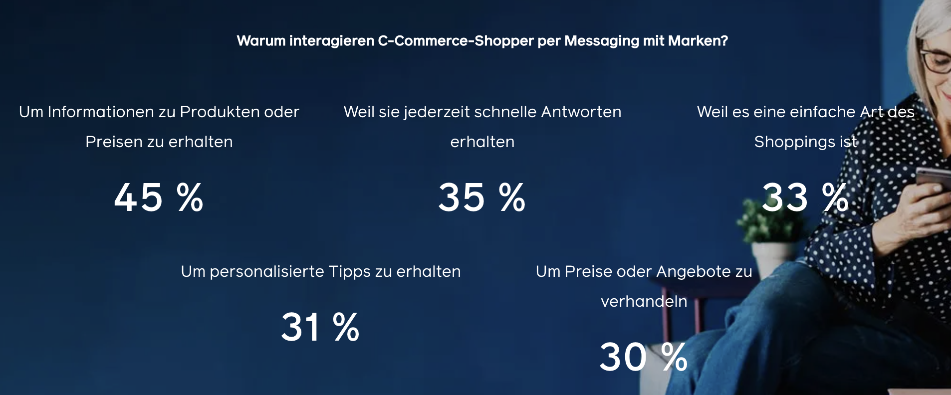 Interaktion von conversational commerce usern mit marken warum?