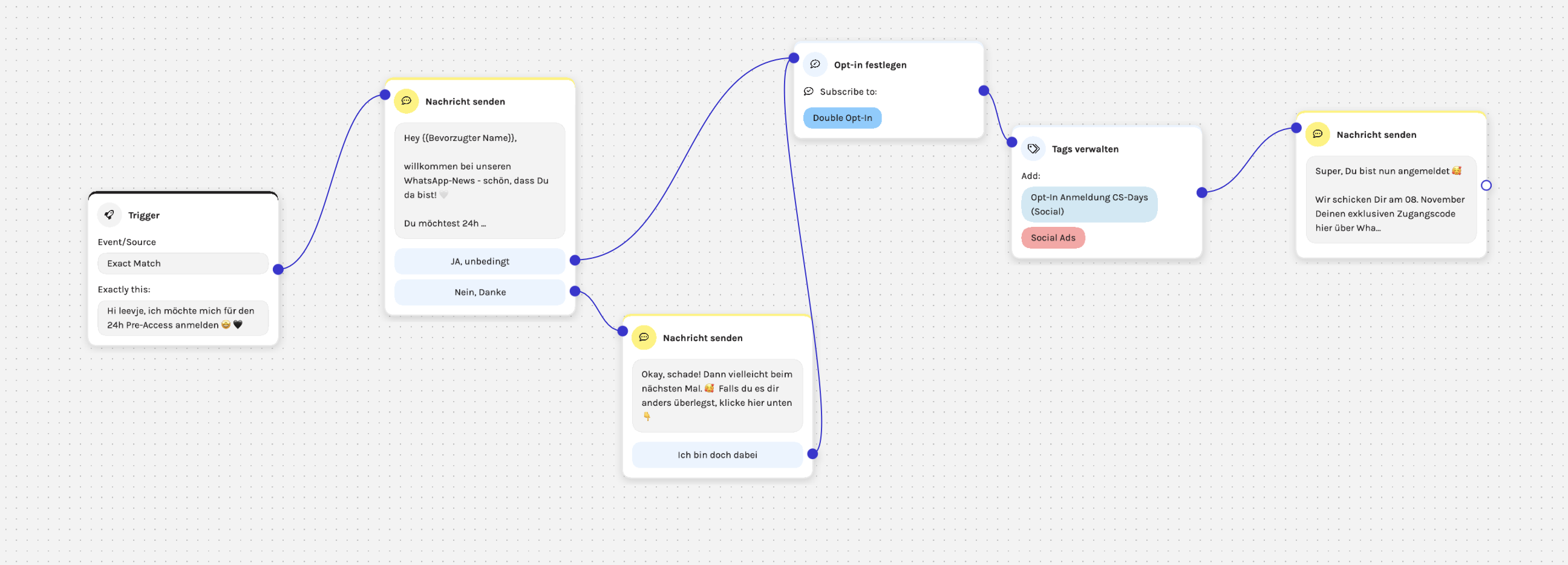 GDPR-compliant WhatsApp "double opt-in" flow from Leevje in charles Journeys tool