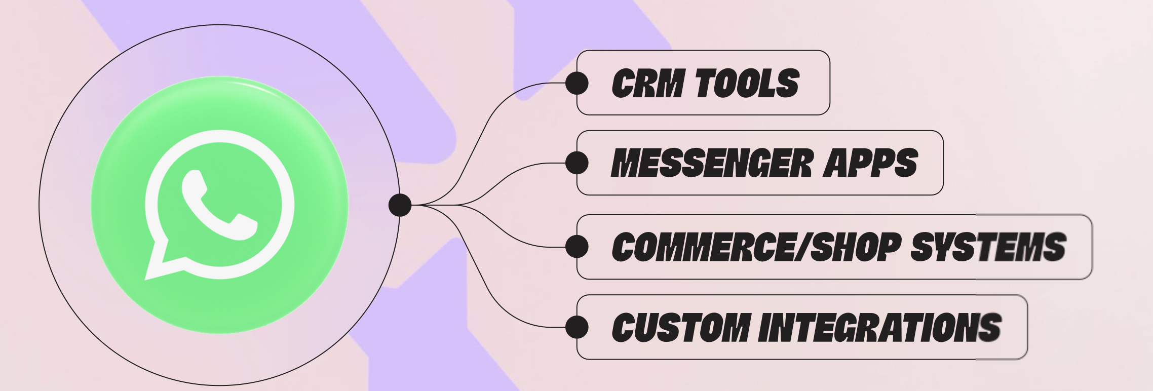 Simplifying integrations - charles