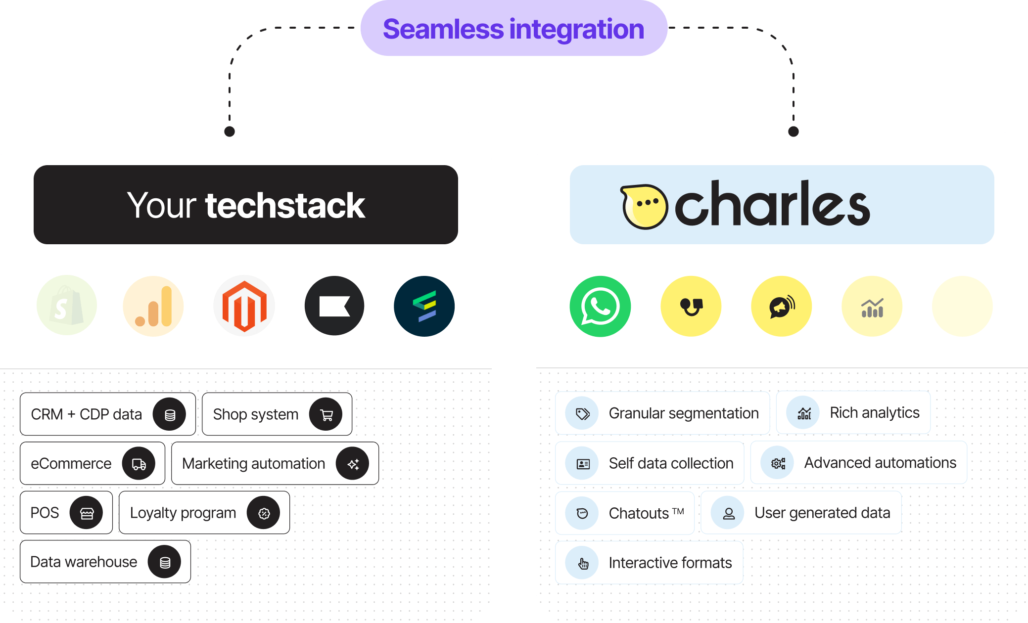 charles integrations