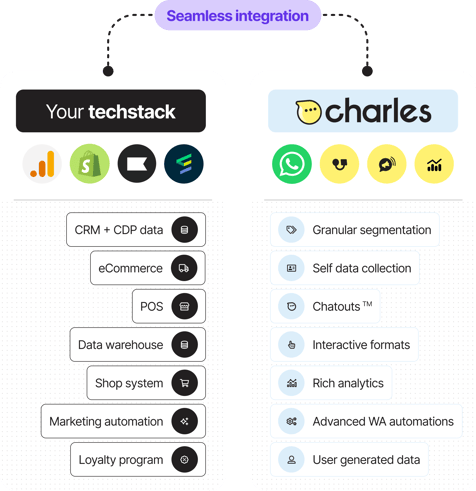 seamless-integration