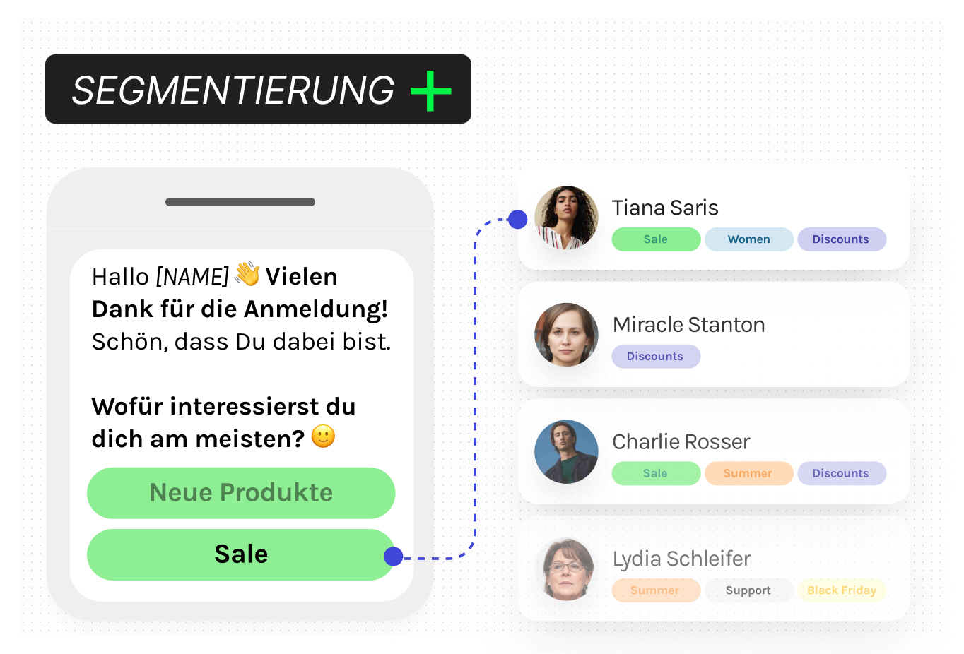 zielgruppen segmentierung whatsapp business mit charles