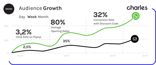 snocks growth-1